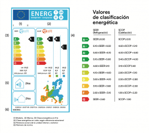 Etiqueta energética